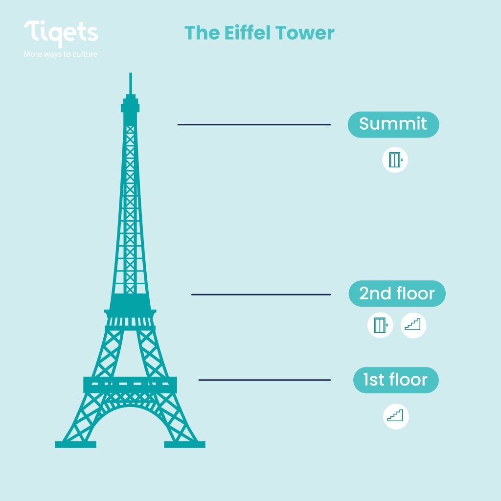 Torre Eiffel